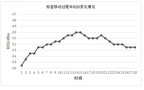 exp3_819